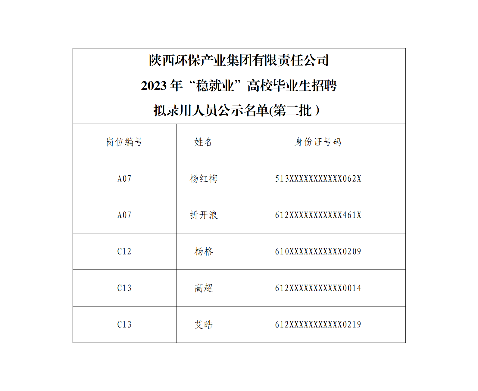 陜西環保產業集團有限責任公司2023年“穩就業”高校畢業生招聘擬錄用人員公示（第二批）(1)_01.png